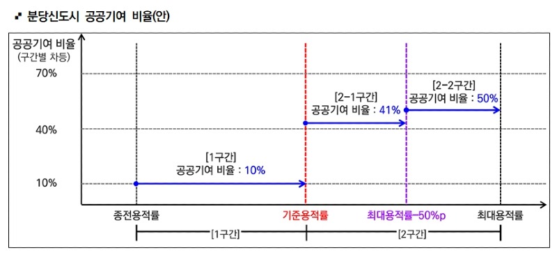 성남시, ‘2035 노후계획도시 정비기본계획’ 주민공람 실시