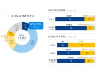  width: 100%; height : 150px